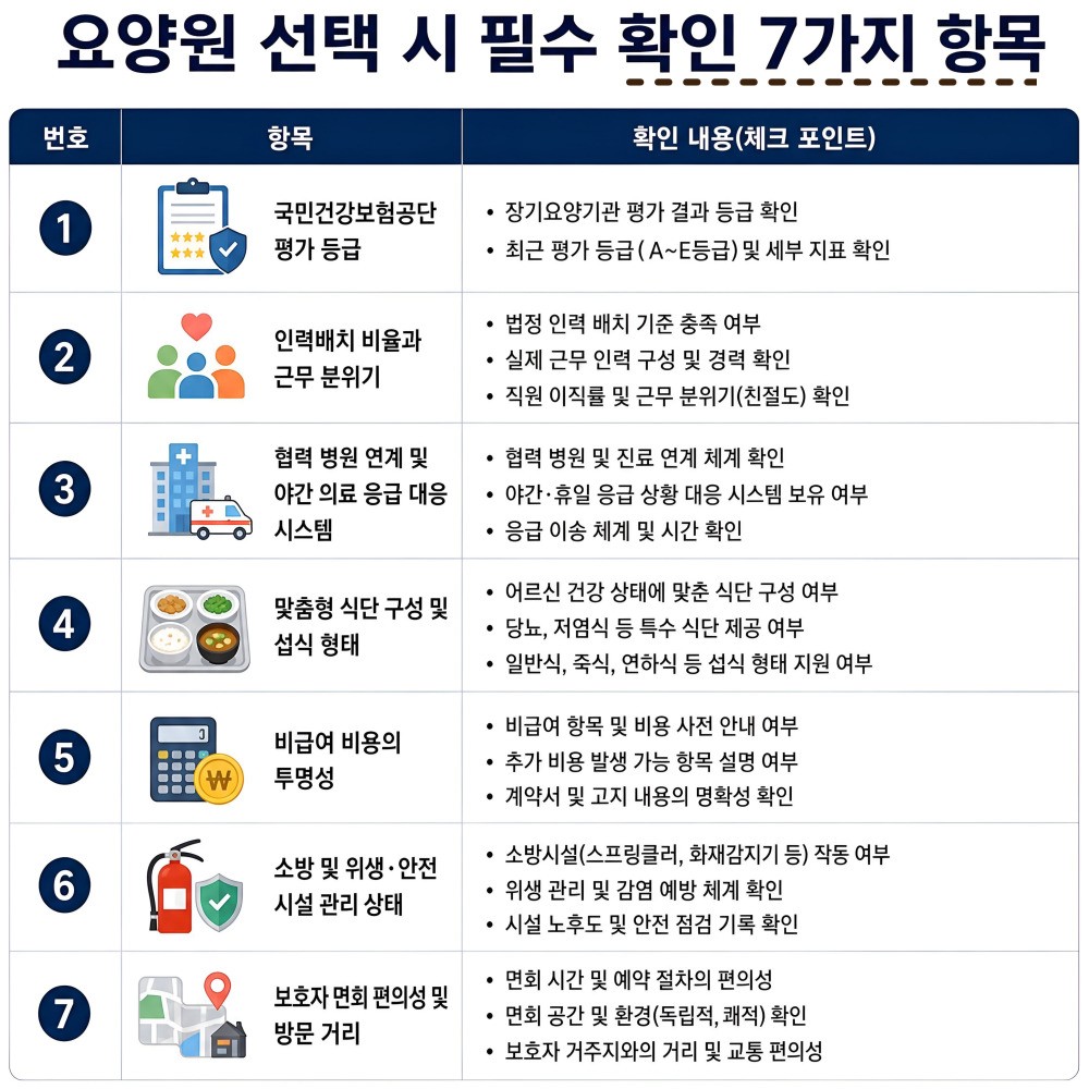 요양원 선택 시 필수 확인 7가지 체크항목 리스트